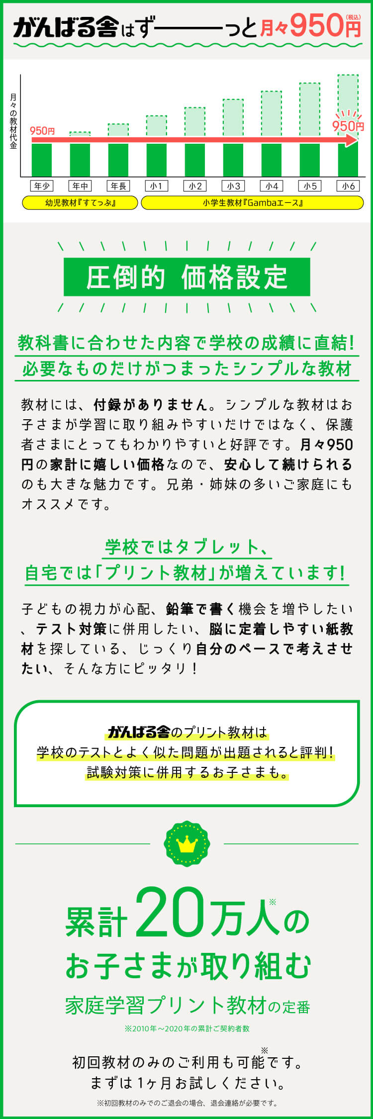 グラフ