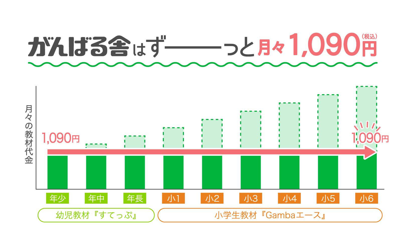 グラフ